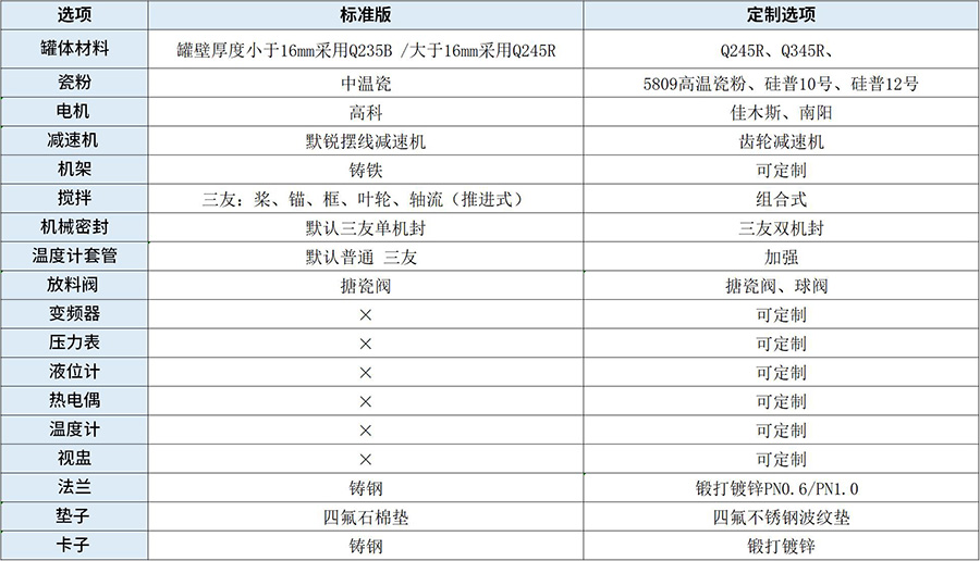 中文版搪玻璃反应釜定制表900xp.jpg