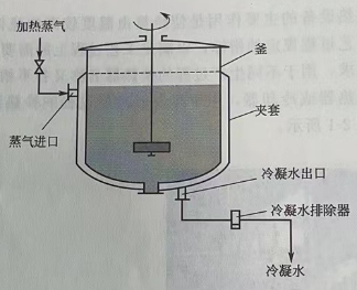 夹套式换热器的优缺点