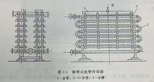 喷淋式换热器